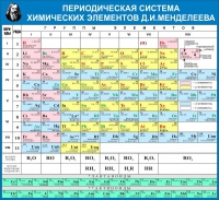 Стенд "Таблица Д.И. Менделеева" - «globural.ru» - Томск