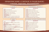 Стенд "Правописание союзов наречий местоимений" - «globural.ru» - Томск