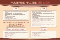 Стенд "Различие частиц "не" и "ни"" - «globural.ru» - Томск