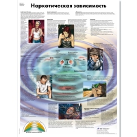 Плакат "Наркотическая зависимость", ламинированный, 50*67 см - «globural.ru» - Томск