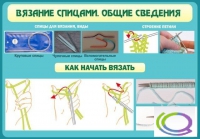 Стенд "Вязание спицами. Общие сведения" - «globural.ru» - Томск