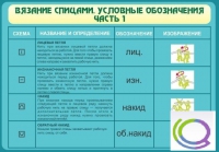 Стенд "Вязание спицами. Условные обозначения. Часть 1" - «globural.ru» - Томск