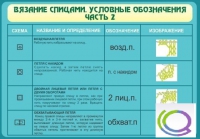 Стенд "Вязание спицами. Условные обозначения. Часть 2" - «globural.ru» - Томск