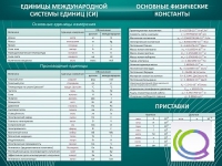 Стенд "Основные единицы величин" - «globural.ru» - Томск