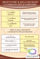 Стенд "Двоеточие и тире в предложении" - «globural.ru» - Томск