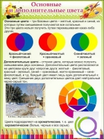 Стенд "Основные и дополнительные цвета" - «globural.ru» - Томск