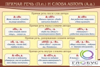 Стенд "Прямая речь и слова автора" - «globural.ru» - Томск