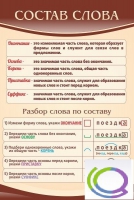 Стенд "Состав слова" - «globural.ru» - Томск
