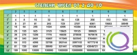 Стенд "Степени чисел от 2 до 10" - «globural.ru» - Томск