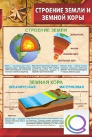 Стенд "Строение земли и земной коры" (вариант 1) - «globural.ru» - Томск