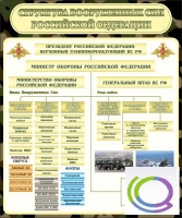 Стенд "Структура вооруженных сил РФ" (вариант 1) - «globural.ru» - Томск