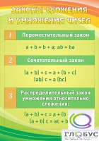 Стенд "Законы сложения и умножения чисел" - «globural.ru» - Томск