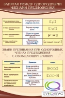 Стенд "Запятая между однородными членами предложения" - «globural.ru» - Томск