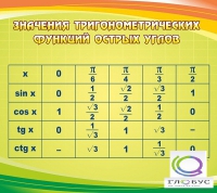 Стенд "Значения тригонометрических функций острых углов" - «globural.ru» - Томск