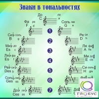Стенд "Знаки в тональностях" - «globural.ru» - Томск