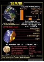 Комплект таблиц по астрономии "Планеты солнечной системы" - «globural.ru» - Томск