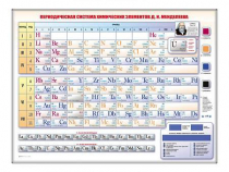 Электронно-справочная информационная таблица "Периодическая система химических элементов Д.И. Менделеева" - «globural.ru» - Томск