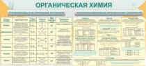 Стенд "Органическая химия" - «globural.ru» - Томск