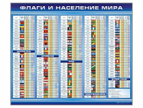 Стенд "Флаги и население мира" (вариант 1) - «globural.ru» - Томск