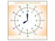 Панно демонстрационное маркерное "Циферблат часовой" - «globural.ru» - Томск