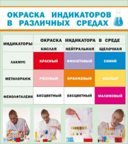 Стенд "Окраска индикаторов в различных средах" - «globural.ru» - Томск