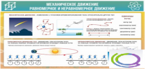 Стенд "Механическое движение" - «globural.ru» - Томск