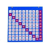 Таблица чисел - «globural.ru» - Томск