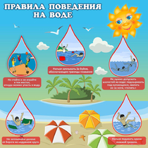 Стенд "Правила поведения на воде" - «globural.ru» - Томск