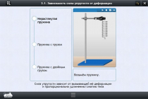 Интерактивные курсы. Физика 8 класс. Расширенный - «globural.ru» - Томск