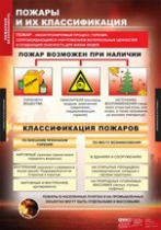 ОБЖ Пожарная безопасность (комплект таблиц) - «globural.ru» - Томск