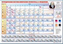 Стенд "Периодическая система химических элементов Д.И. Менделеева" (вариант 1) - «globural.ru» - Томск