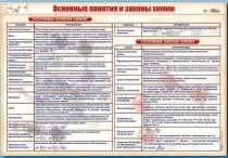 Стенд "Основные понятия и законы химии" - «globural.ru» - Томск