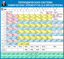 Стенд "Таблица Д.И. Менделеева" - «globural.ru» - Томск