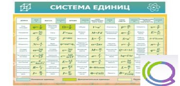 Стенд "Система единиц" - «globural.ru» - Томск