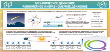Стенд "Механическое движение" - «globural.ru» - Томск