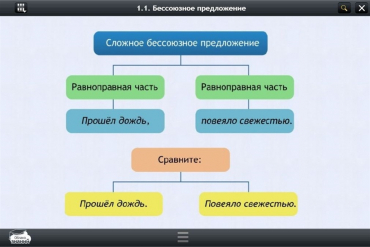 Интерактивные курсы. Русский язык 5 класс. Базовый - «globural.ru» - Томск