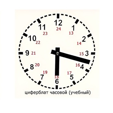 Часовой циферблат раздаточный - «globural.ru» - Томск