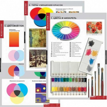 Комплект демонстрационных учебных таблиц (по предметной области ИЗО) - «globural.ru» - Томск